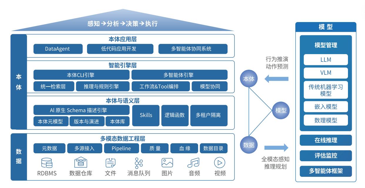 1791616571740453.jpg 数智本体.jpg